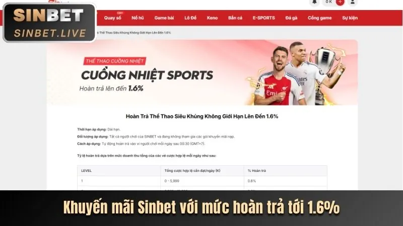 Ưu đãi nạp lại hàng tuần cho người chơi thể thao tại 88uu chính thức
